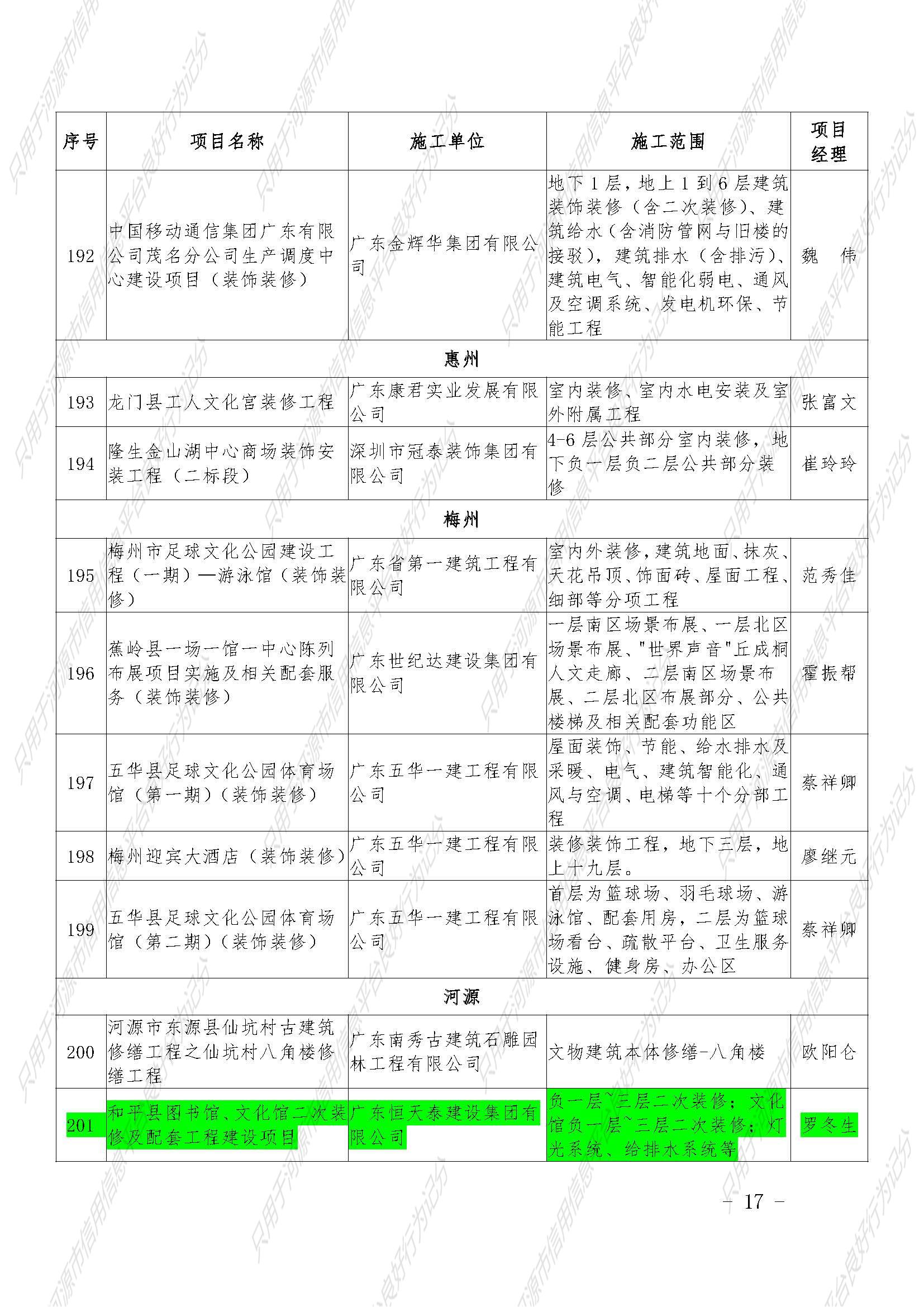 附件：2021年广东省优秀建筑装饰工程奖名单（公共建筑装饰类、公共建筑装饰设计类、建筑幕墙类）_页面_17